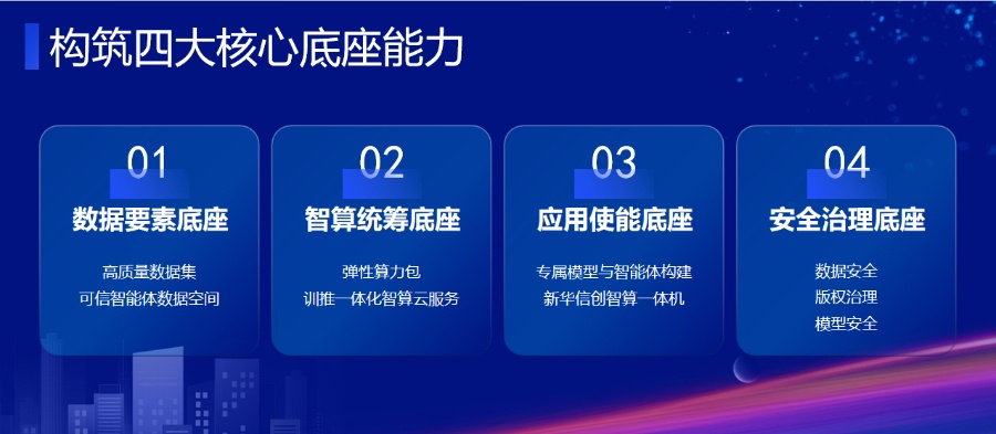 新华网发布数字经济人工智能产业创新赋能底座