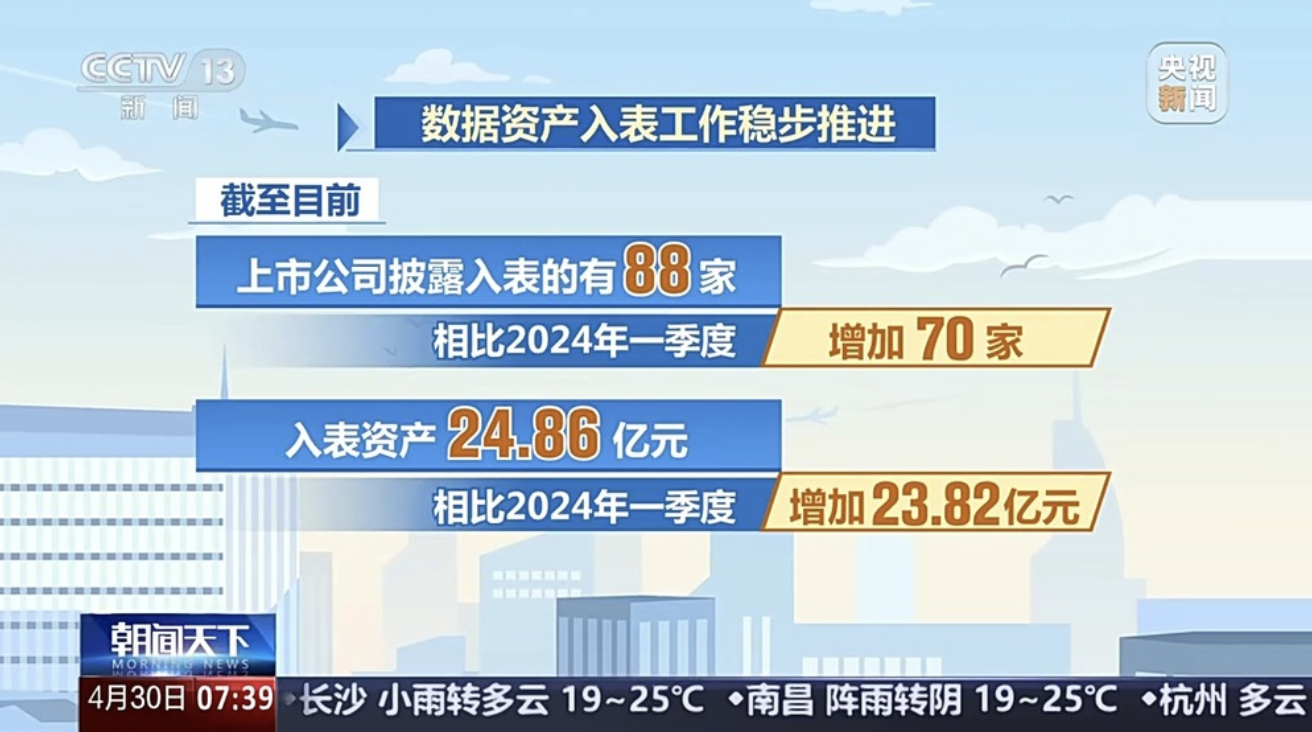 国家数据局:加速数据要素市场化、价值化进程